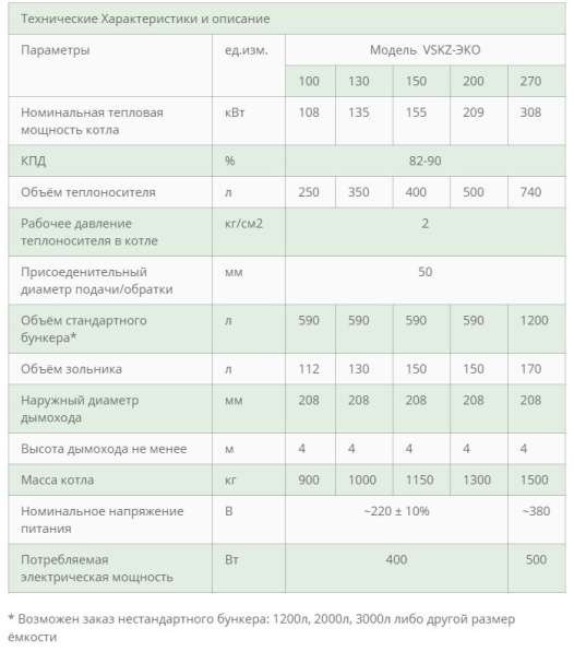 Автоматические котлы ВСКЗ-ЭКО в Ижевске фото 6