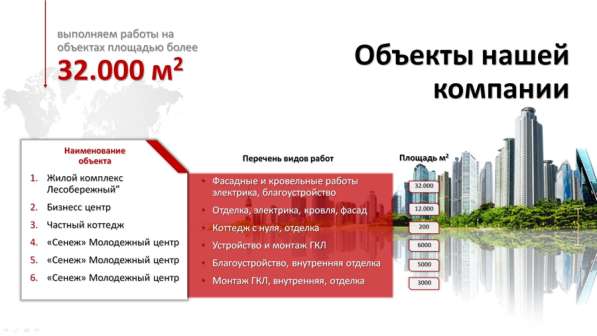 PRESENT-NN - разработка и создание презентаций в Москве фото 5