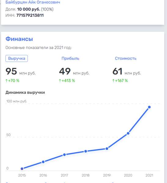 Комплексное продвижение услуг в интернете в Москве фото 9