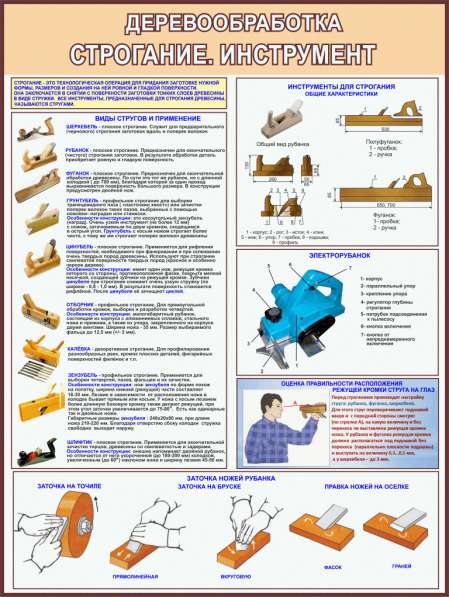 Деревообработка. Плакаты учебные в фото 5