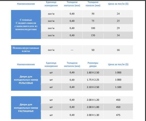 Сендвич Панели ! Холодильные камеры ! в 