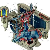 Запчасти для компрессора КТ-6, в Краснодаре