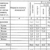 Продается квартира, в Краснодаре