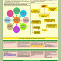 Охрана труда. Плакаты и стенды, в г.Могилёв