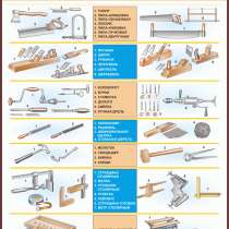 Деревообработка. Плакаты учебные, в г.Брест